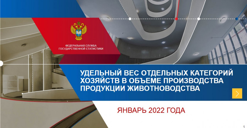 Удельный вес категорий хозяйств в объеме производства продукции животноводства за январь 2022 года